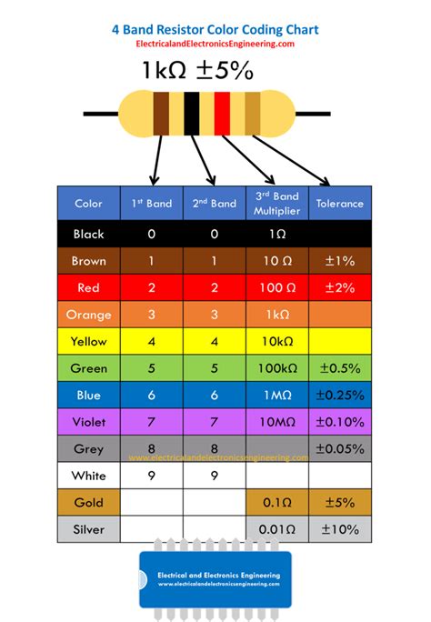 2.2k resistor color code|4 Band Resistor Color Code Calculator .